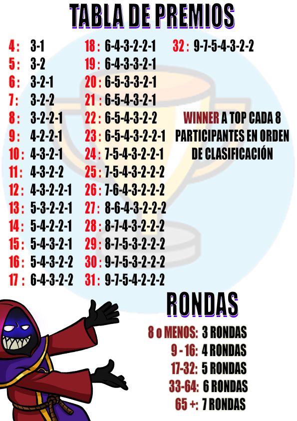 Tabla de PREMIOS GEEKLOGIA